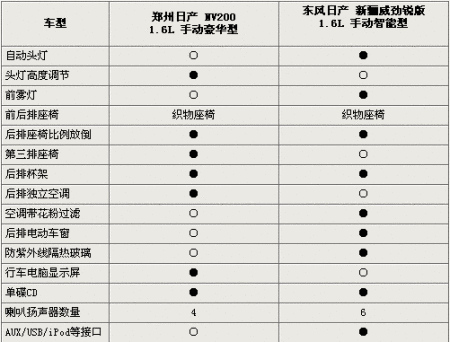 上海车市 导购推荐 > 正文      新骊威(图片&nbsp;配置&nbsp;论坛&