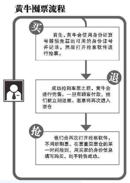 大学第一医院"医院黄牛挂号需要提供身份证照片吗",的简单介绍