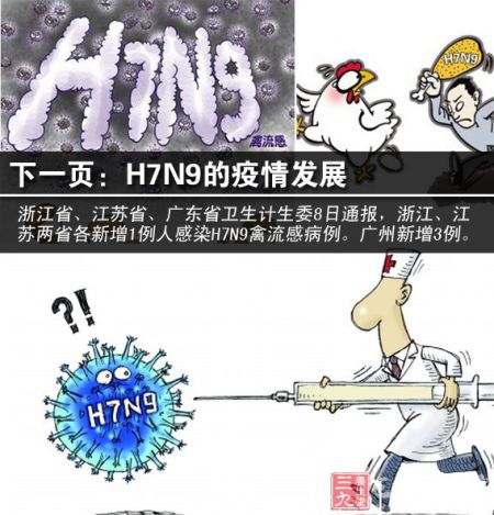 h7n9疫情扩散中 h7n9疫情扩散现状