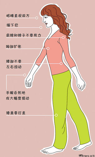 走路2大錯誤或致暗傷 不正確走姿讓腿變醜