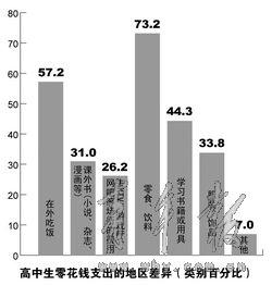 90后一代消费状况 沪高中生消费追求品牌