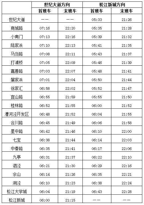 上海地铁7号线时间表图片